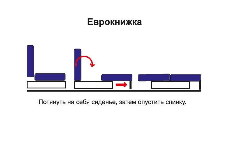 Диван-кровать угловой «София» Рогожка бежевая/кожзам коричневый